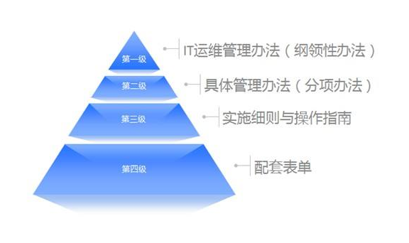 工程预决算管理制度完整版！