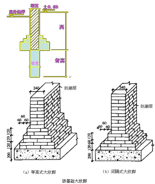 【钢筋砼施工】最新建筑工程量计算规则！
