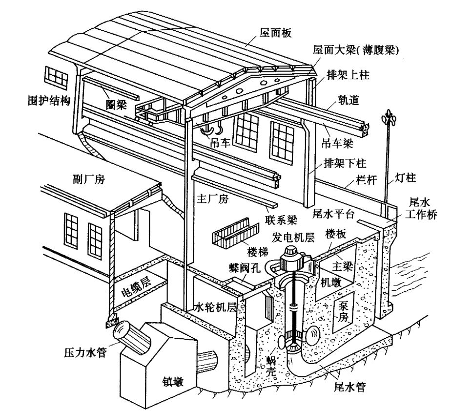 荷载常用计算公式！