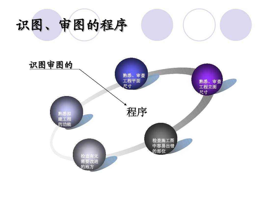 图纸会审程序及会审重点！