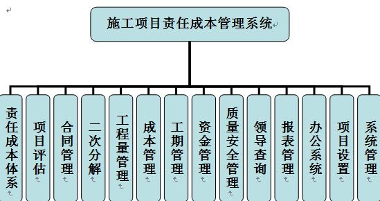 建设工程成本测算流程全剖析 
