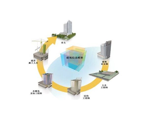 造价人必知的工程清单小知识！