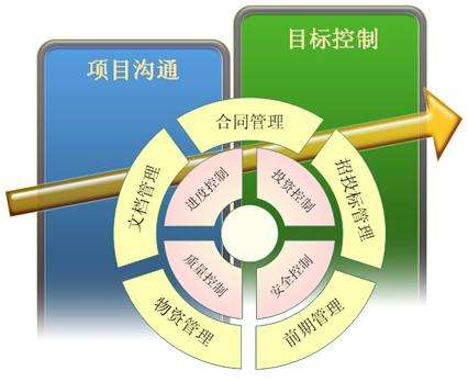 工程项目成本管理五原则！