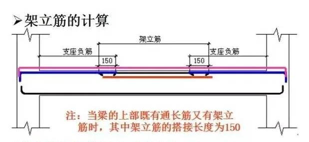 施工图钢筋名称