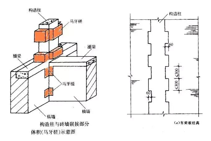 工程图纸常见钢筋名称，造价预算人必看！