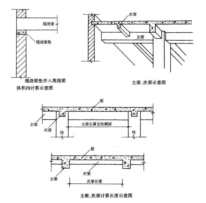 工程图纸常见钢筋名称，造价预算人必看！