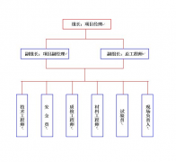 什么是施工组织设计？建筑施工组织设计的组成