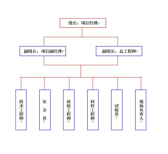 什么是施工组织设计？建筑施工组织设计的组成内容！