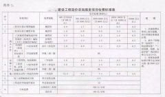 工程造价咨询如何收费？最新造价咨询服务收费