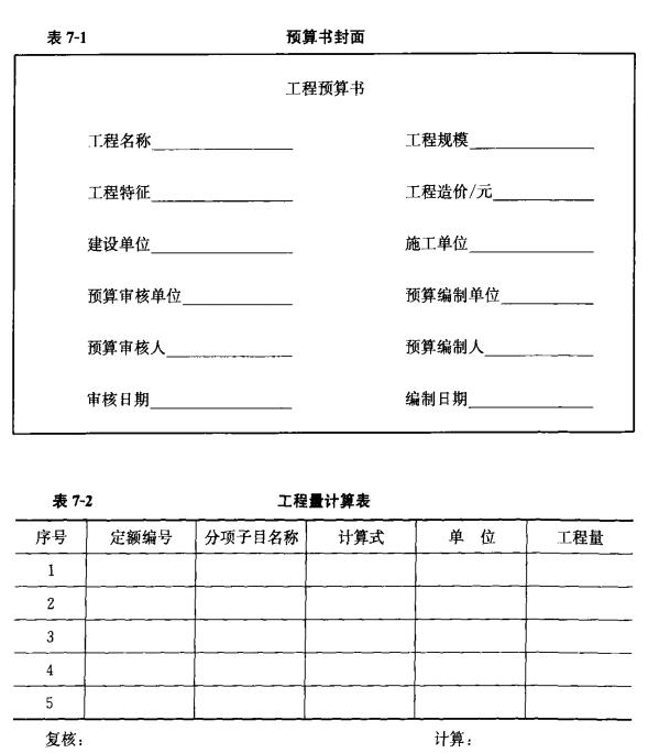 2019最新市政工程预算书范本！