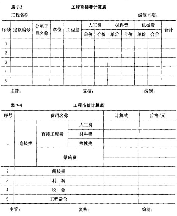2019最新市政工程预算书范本！