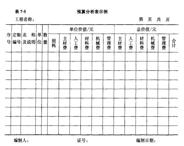 2019最新市政工程预算书范本！